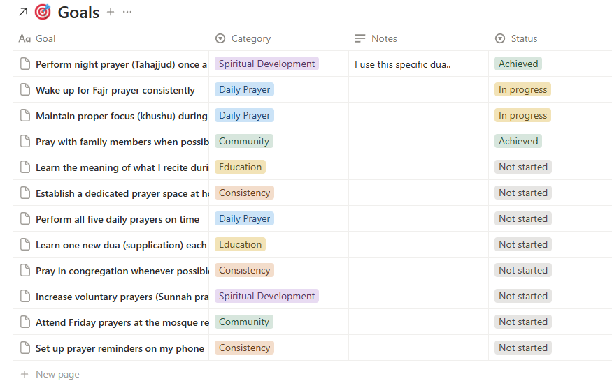 Habit and Goals Dashboard preview